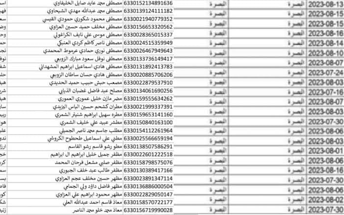 “دور على اسمك”.. كشوفات اسماء الرعاية الاجتماعية الوجبة السابعة 2024 عبر منصة MY UMBRELLA في عموم محافظات العراق