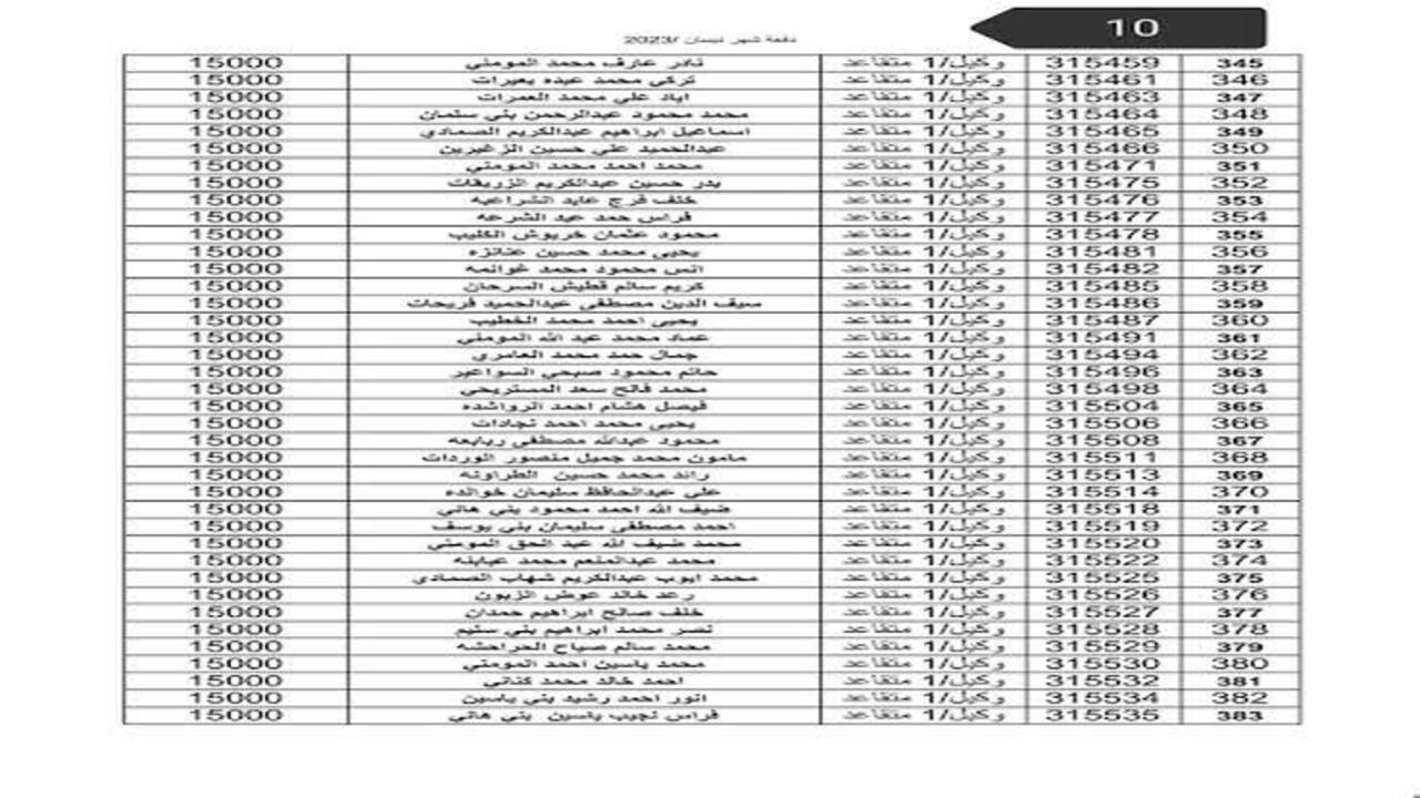 طريقة تحميل كشوفات اسماء مستحقي قرض الاسكان العسكري دفعة مايو 2024 5 طريقة تحميل كشوفات اسماء مستحقي قرض الاسكان العسكري دفعة مايو 2024
