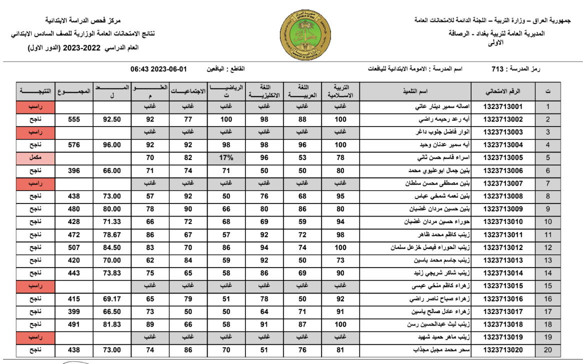 اعتماد نتيجة الصف السادس الابتدائي رسميًا بالعراق اعرف نتيجتك حالاً 5 اعتماد نتيجة الصف السادس الابتدائي رسميًا بالعراق اعرف نتيجتك حالاً