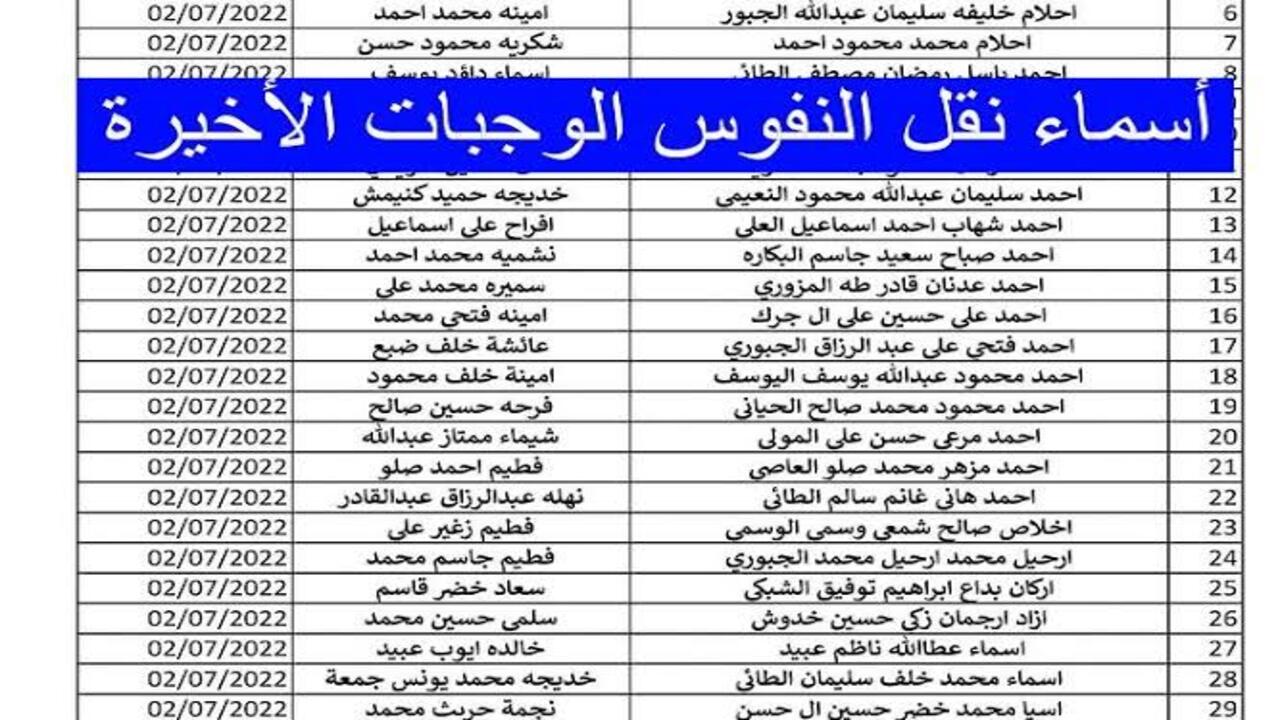 استعلم هسة.. اسماء كشوفات نقل النفوس في العراق جميع الوجبات 2024