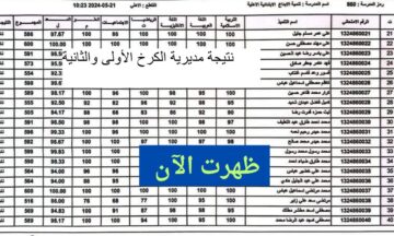 نتيجة مديرية الكرخ الأولى والثانية للصف السادس الابتدائي العراق