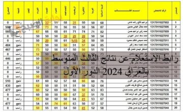 رابط الاستعلام عن نتائج الثالث المتوسط بالعراق 2024 الدور الأول