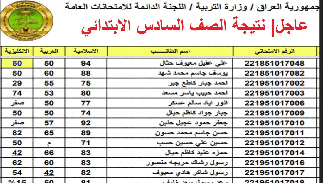 “نتائج الرصافه 3” رابط ظهور نتائج السادس الابتدائي الرصافة الثانية والثالثة 2024 الدور الأول عبر موقع ملازمنا