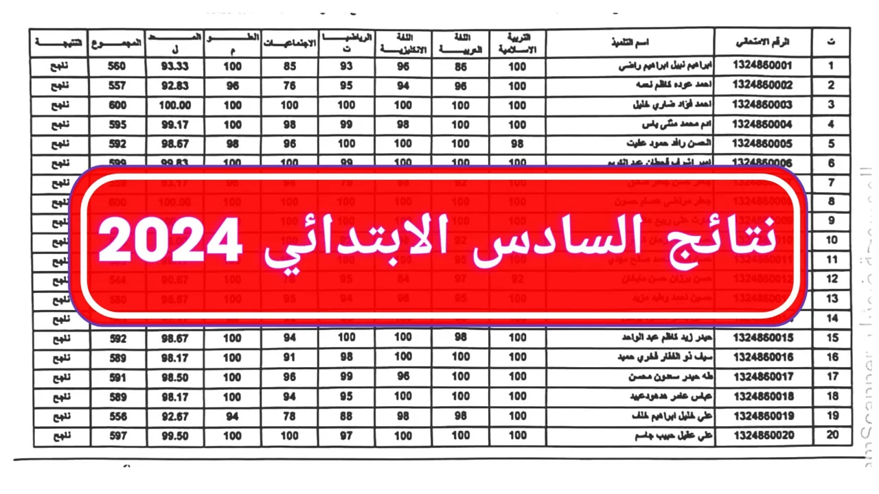 نتائجنا .. رابط نتائج السادس الابتدائي العراق 2024 الدور الأول لكافة المحافظات 5 نتائجنا .. رابط نتائج السادس الابتدائي العراق 2024 الدور الأول لكافة المحافظات