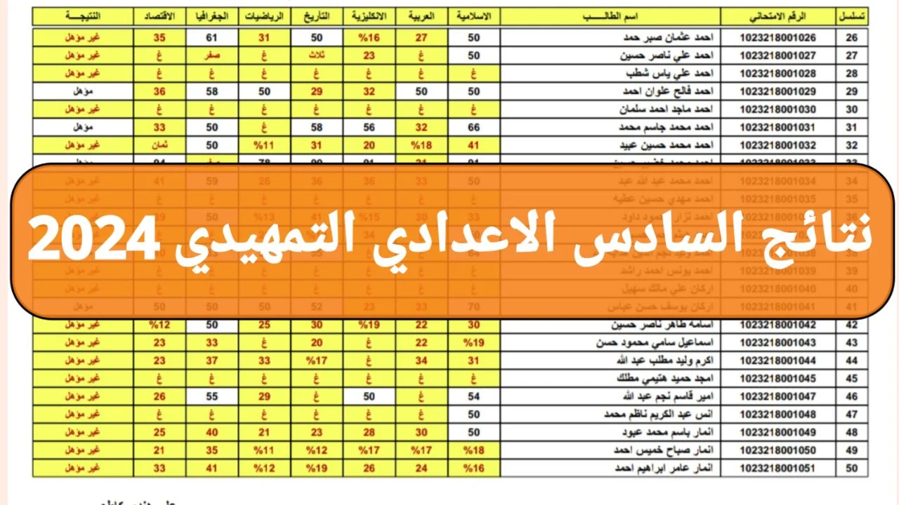 رابط نتائج السادس الاعدادي 2024 وجدول الاختبارات عبر وزارة التربية والتعليم العراقي