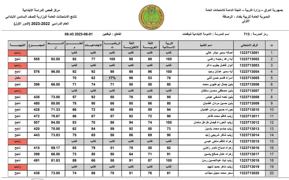 تم الرفع PDF .. رابط نتيجة السادس الابتدائي المثنى 2024 الدور الأول عبر موقع نتائجنا 5 تم الرفع PDF .. رابط نتيجة السادس الابتدائي المثنى 2024 الدور الأول عبر موقع نتائجنا