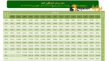 اخر أخبار سلم رواتب المتقاعدين الجديد بعد تغيير موعد الإيداع بالمملكة