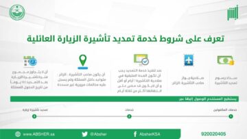 شروط استخراج تأشيرة الزيارة العائلية 1445 والأوراق المطلوبة