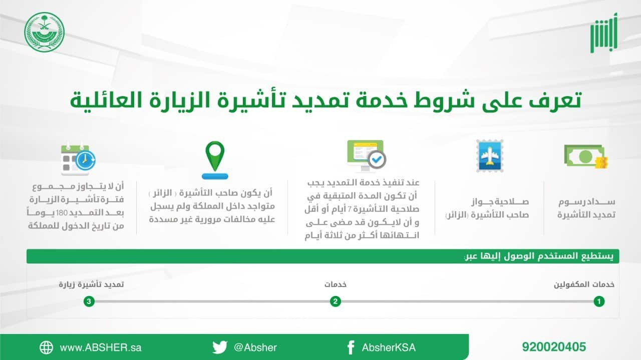 شروط استخراج تأشيرة الزيارة العائلية 1445 والأوراق المطلوبة