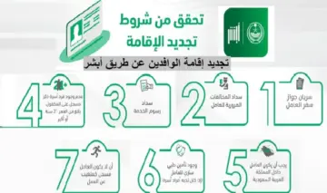 طريقة تجديد الإقامة للعمالة المنزلية عبر أبشر والشروط الأساسية للتجديد