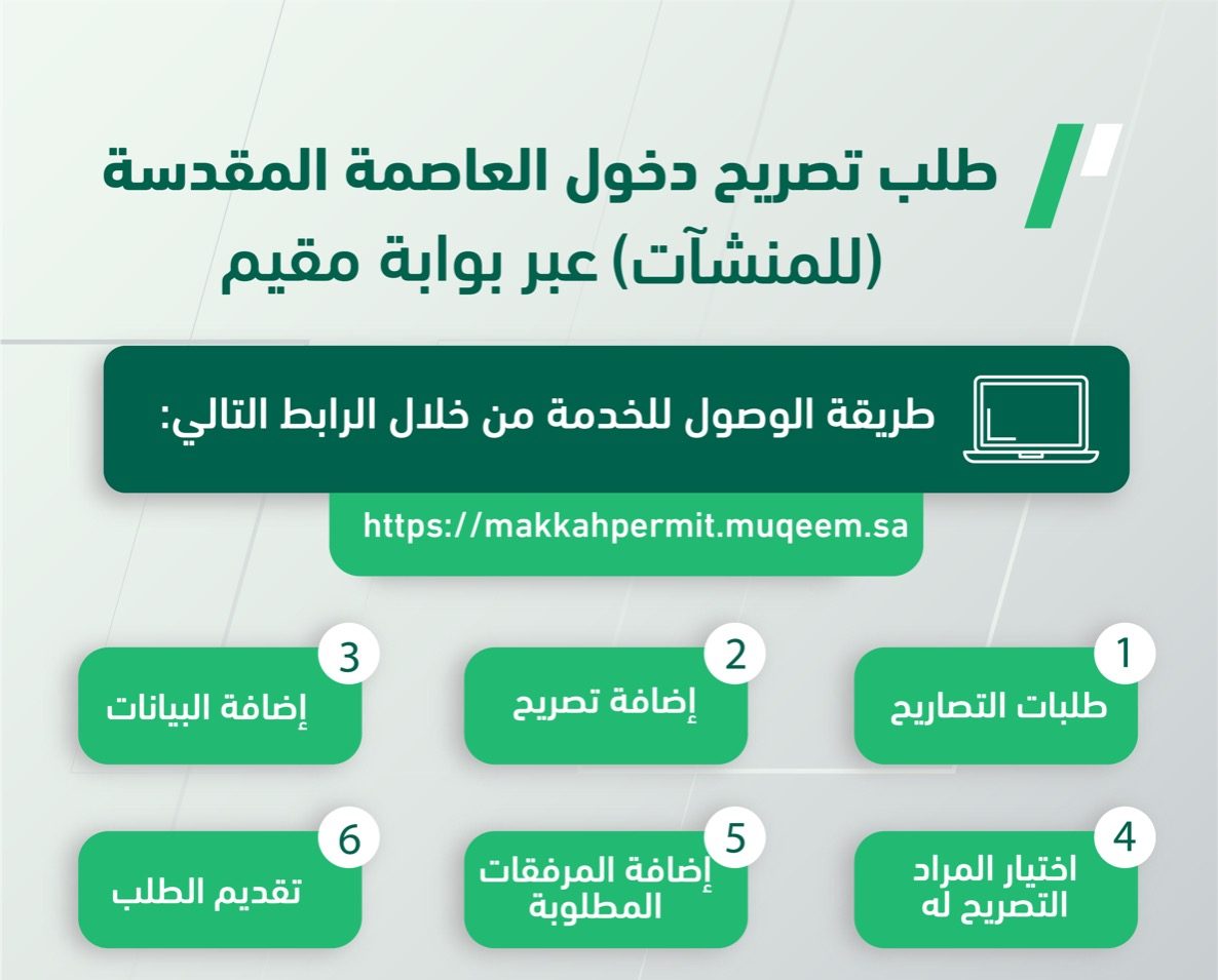 خطوات إصدار تصريح دخول العاصمة المقدسة إلكترونيا عبر منصتي أبشر ومقيم لموسم حج 1445 5 خطوات إصدار تصريح دخول العاصمة المقدسة إلكترونيا عبر منصتي أبشر ومقيم لموسم حج 1445