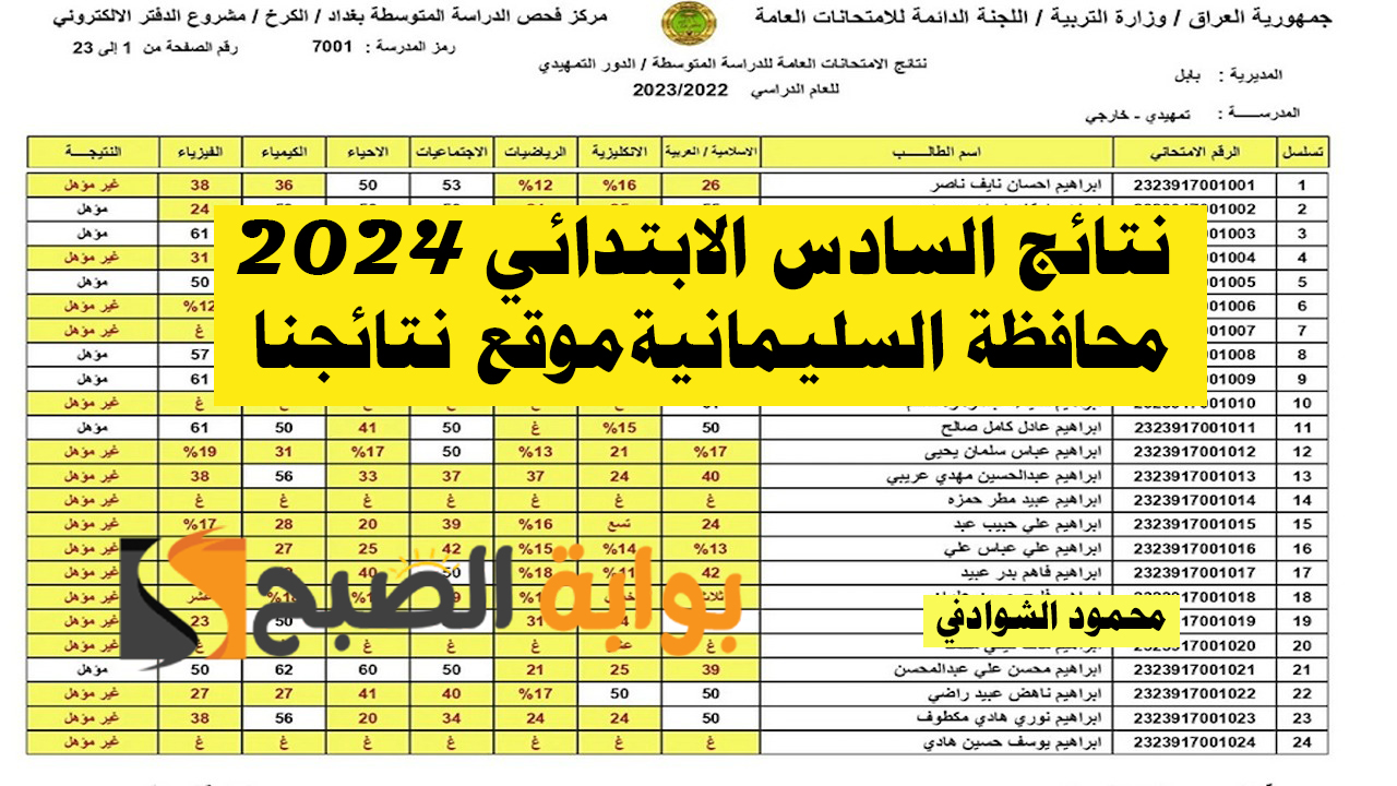 موقع نتائجنا results.mlazemn.. لينك نتائج السليمانية السادس الابتدائي 2024 الدور الأول