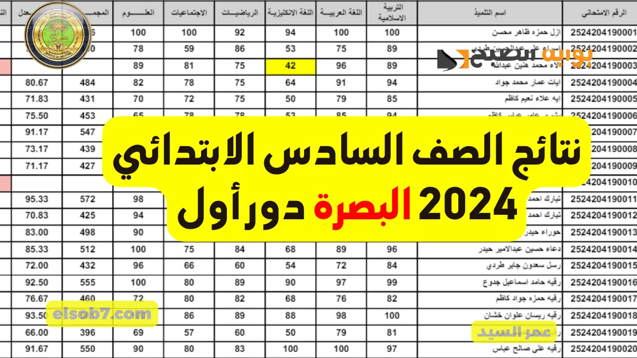 تربية البصرة.. موقع نتائجنا mlazemna نتائج السادس الابتدائي 2024 الدور الأول بالرقم الامتحاني وزارة التربية العراقية 5 تربية البصرة.. موقع نتائجنا mlazemna نتائج السادس الابتدائي 2024 الدور الأول بالرقم الامتحاني وزارة التربية العراقية