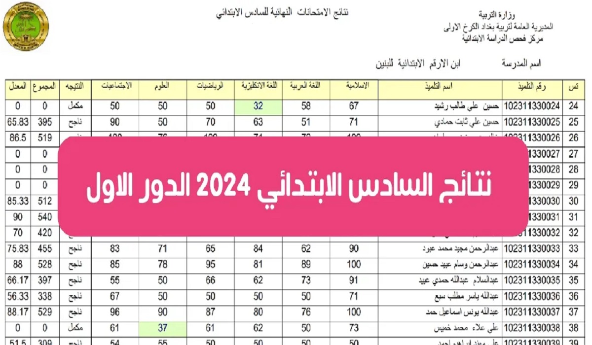 “مبروك النجاح”.. رابط استعلام نتائج السادس الابتدائي الدور الأول 2024 بالاسم ورقم المقعد من وزارة التربية العراقية عموم المحافظات 