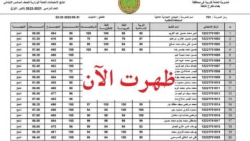 “عاجل ظهرت Pdf” نتائج السادس الابتدائي 2024 معظم المحافظات الدور الاول بالاسم والرقم الامتحاني