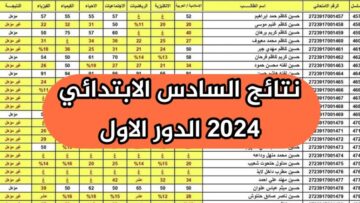 متاح الآن..نتائج السادس الابتدائي في العراق الدور الاول في جميع المحافظات