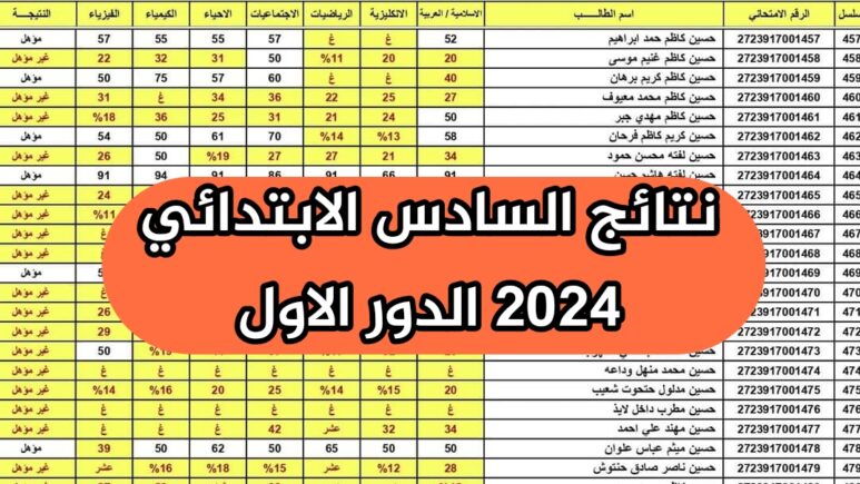 متاح الآن..نتائج السادس الابتدائي في العراق الدور الاول في جميع المحافظات