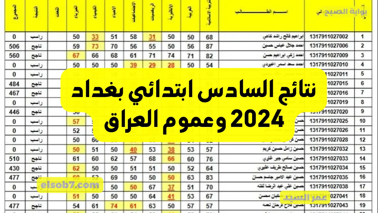 وزارة التربية العراقية.. نتائج السادس ابتدائي بغداد 2024 وعموم العراق موقع نتائجنا results.mlazemna.com 5 وزارة التربية العراقية.. نتائج السادس ابتدائي بغداد 2024 وعموم العراق موقع نتائجنا results.mlazemna.com