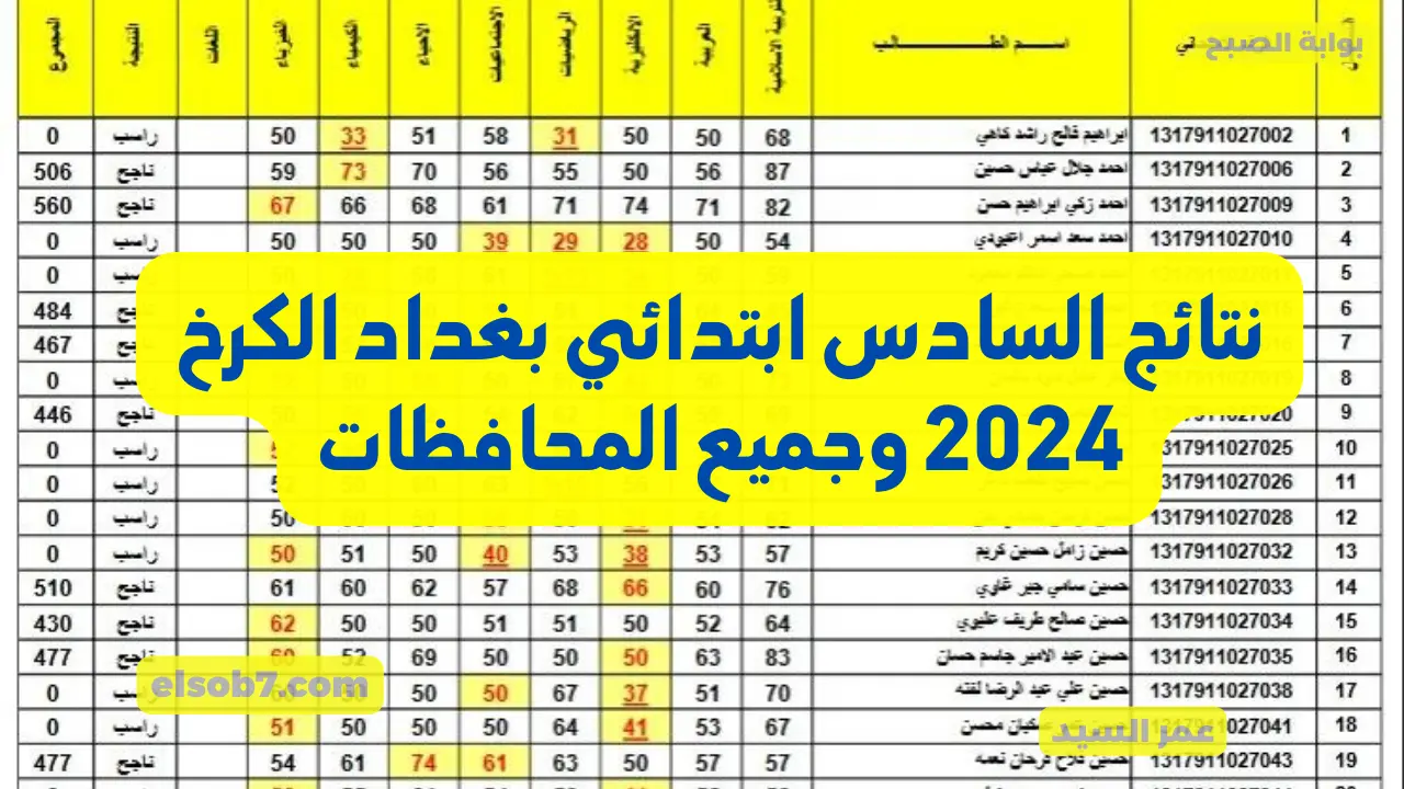 وزارة التربية العراقية.. كيف اطلع نتائج السادس ابتدائي بغداد الكرخ 2024 وعموم العراق موقع نتائجنا PDF بالرقم الامتحاني 5 وزارة التربية العراقية.. كيف اطلع نتائج السادس ابتدائي بغداد الكرخ 2024 وعموم العراق موقع نتائجنا PDF بالرقم الامتحاني