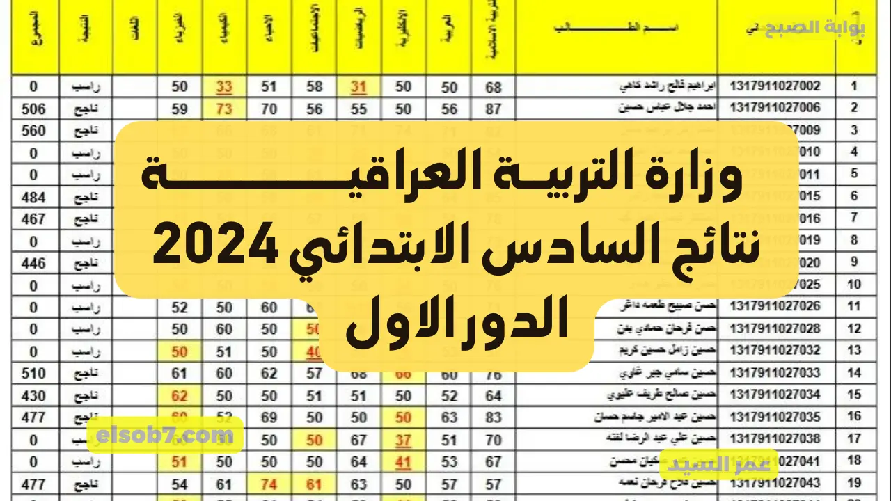 درجات امتحانات العراق.. كيف اطلع نتائج السادس الابتدائي 2024 ديالي بغداد الكرخ وعموم المحافظات بالرقم الامتحاني عبر نتائجنا mlazemna 5 درجات امتحانات العراق.. كيف اطلع نتائج السادس الابتدائي 2024 ديالي بغداد الكرخ وعموم المحافظات بالرقم الامتحاني عبر نتائجنا mlazemna
