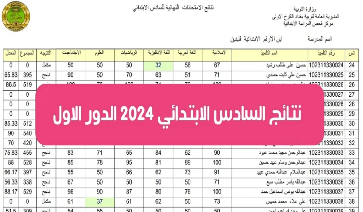 موقع الوزارة أو نتائجنا "mlazmna" .. رابط نتائج السادس الابتدائي 2024 ذي قار - البصرة - نينوى 5 موقع الوزارة أو نتائجنا “mlazmna” .. رابط نتائج السادس الابتدائي 2024 ذي قار – البصرة – نينوى