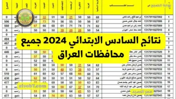 استخرج درجاتك PDF لينك نتائج الصف السادس الابتدائي بالعراق الدور الأول موقع نتائجنا mlazemna وزارة التربية العراقية