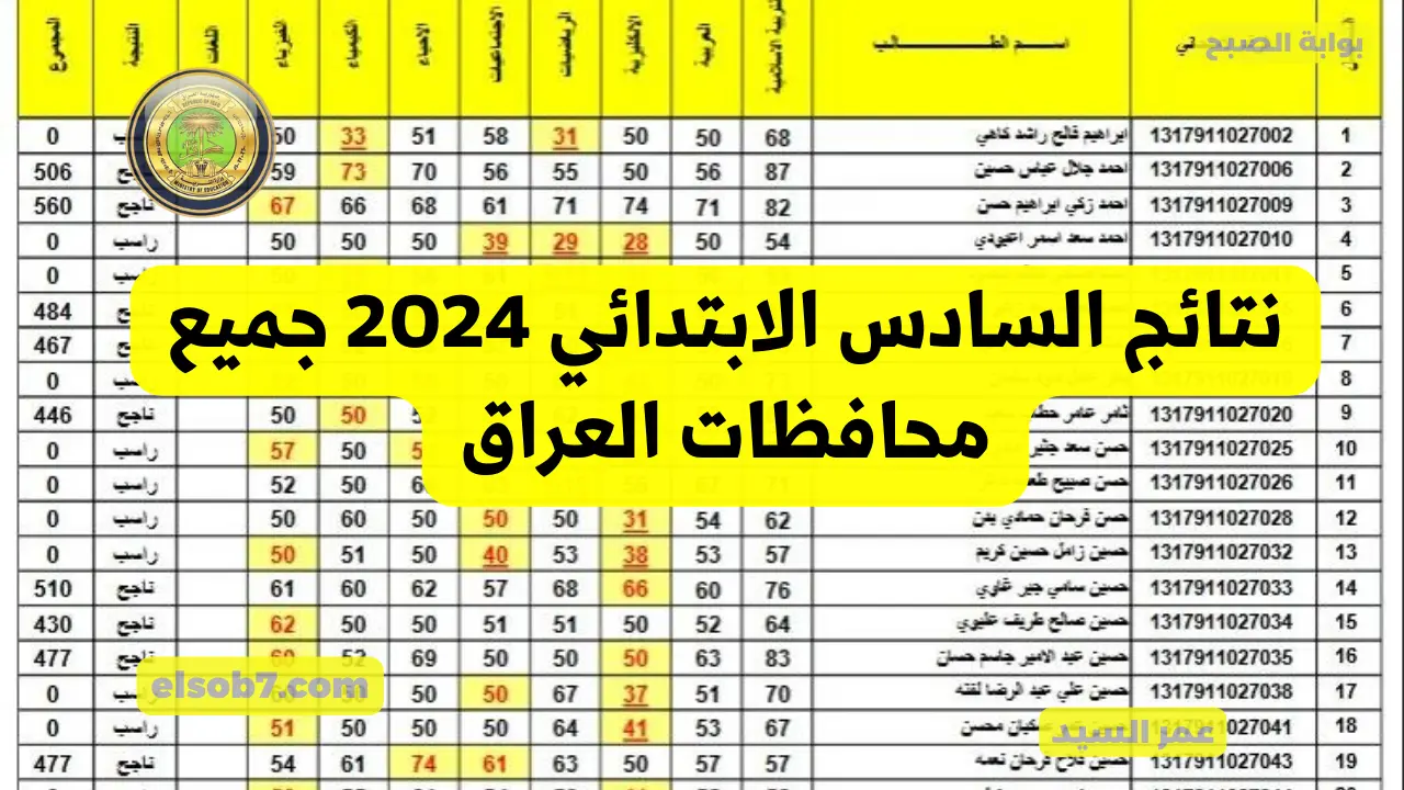 استخرج درجاتك PDF لينك نتائج الصف السادس الابتدائي بالعراق الدور الأول موقع نتائجنا mlazemna وزارة التربية العراقية 5 استخرج درجاتك PDF لينك نتائج الصف السادس الابتدائي بالعراق الدور الأول موقع نتائجنا mlazemna وزارة التربية العراقية