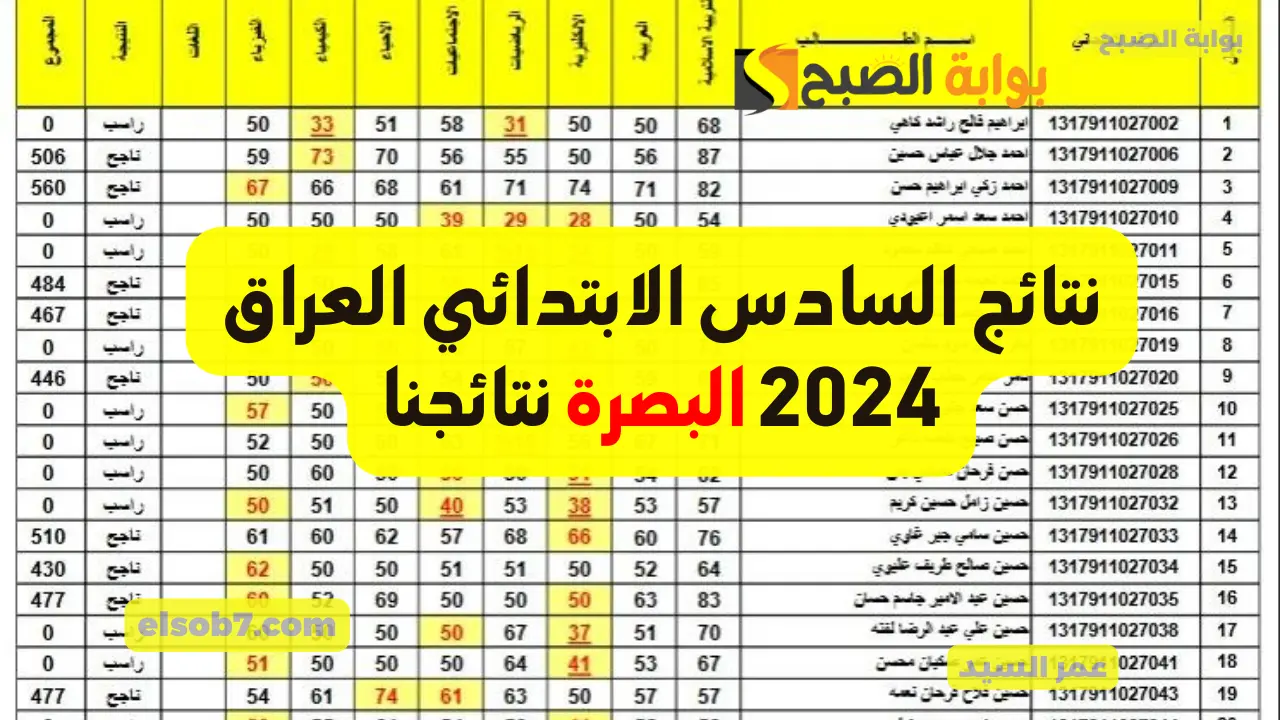 استعلم الآن.. نتائج السادس الابتدائي 2024 البصرة mlazemna نتائجنا لينك استخراج نتيجة تربية البصره القرنة والزبير وكل الأقضية 5 استعلم الآن.. نتائج السادس الابتدائي 2024 البصرة mlazemna نتائجنا لينك استخراج نتيجة تربية البصره القرنة والزبير وكل الأقضية