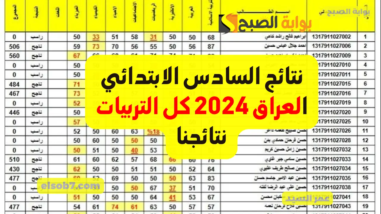 نتائج السادس الابتدائي 2024 الدور الاول موقع نتائجنا PDF درجات امتحانات طلاب العراق Mlazemna