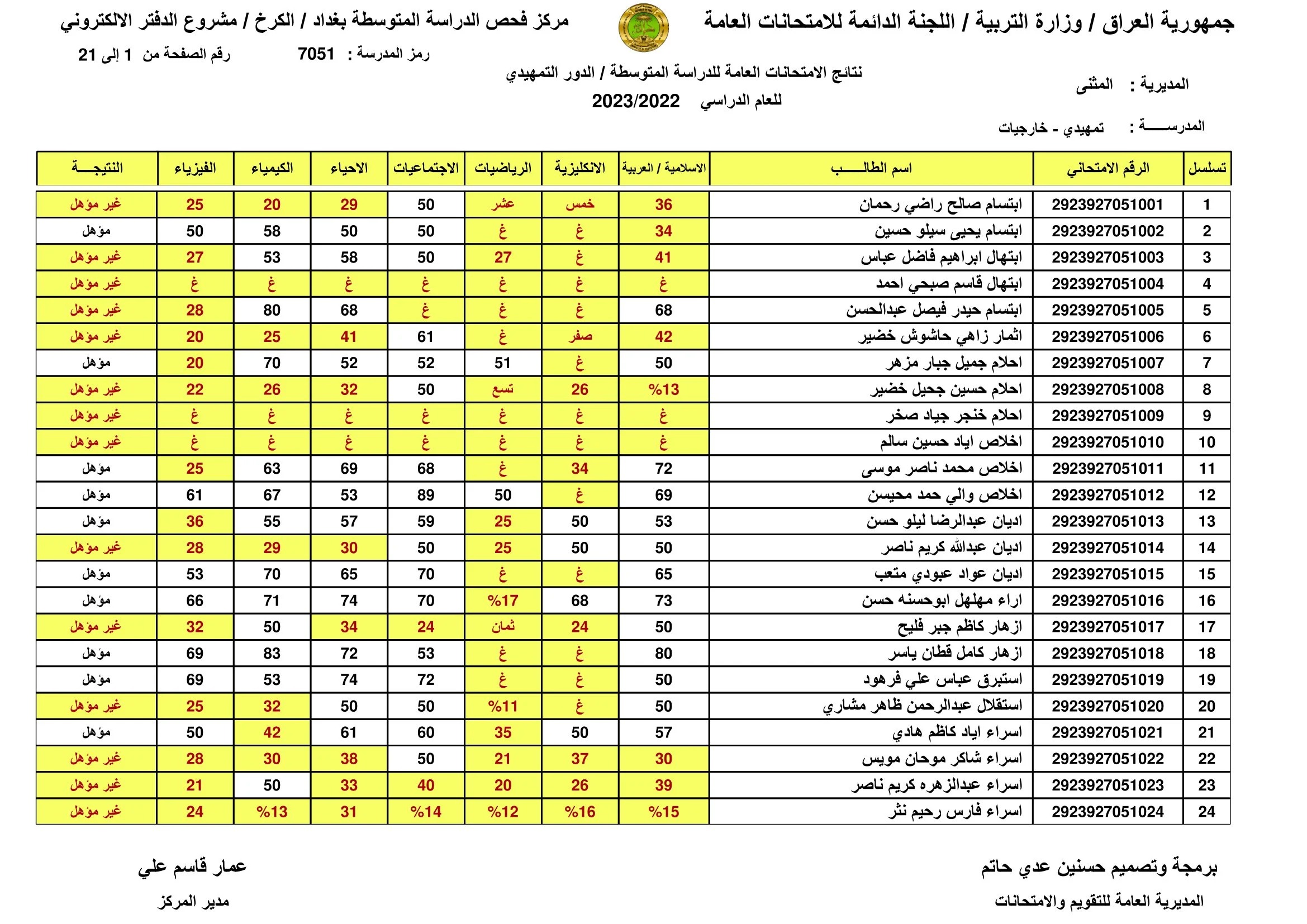 ظهرت هسه.. لينك نتائج السادس الابتدائي 2024 الدور الأول الكرخ الأولى والثانية وجميع محافظات العراق