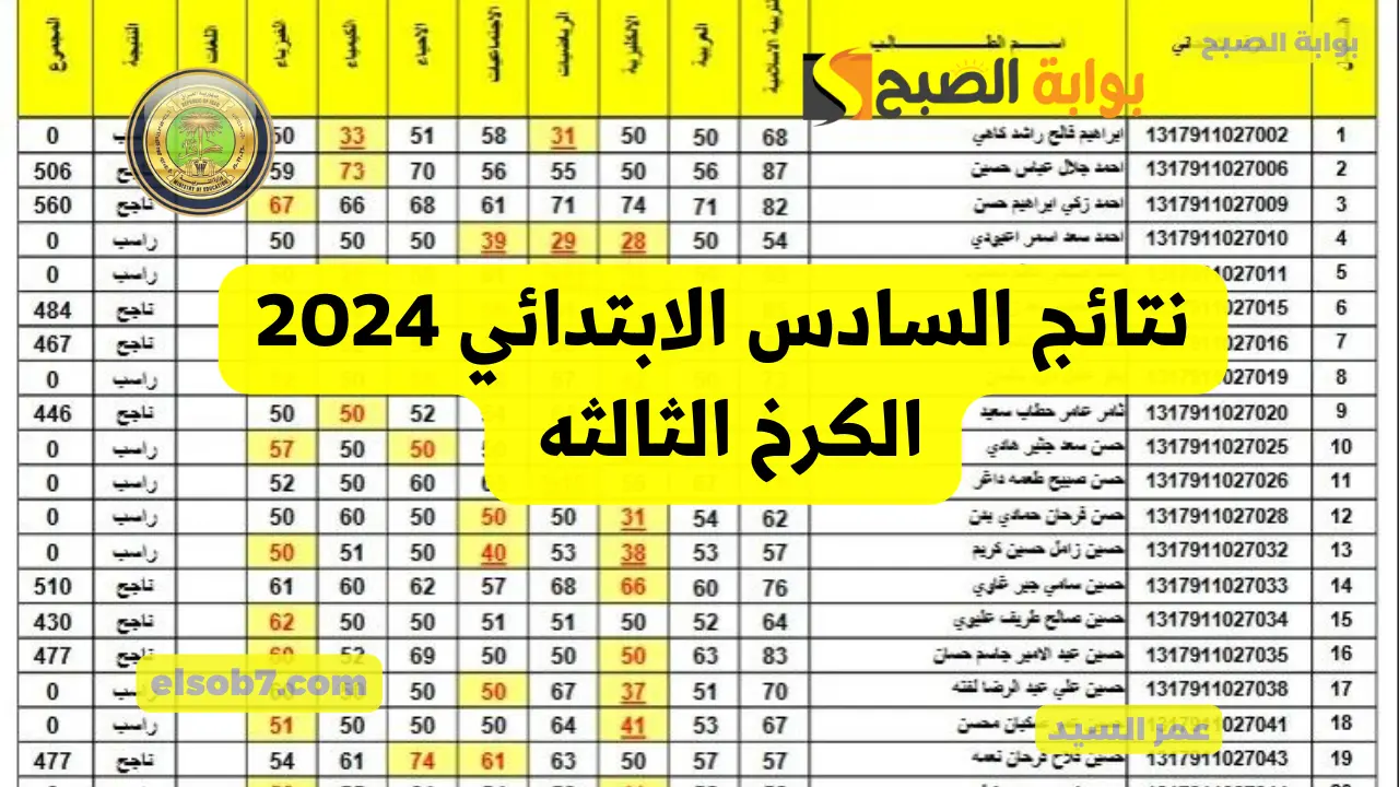 تم الرفع.. لينك نتائج السادس الابتدائي 2024 الكرخ الثالثه درجات 6 ابتدائي محافظات العراق موقع نتائجنا mlazemna 5 تم الرفع.. لينك نتائج السادس الابتدائي 2024 الكرخ الثالثه درجات 6 ابتدائي محافظات العراق موقع نتائجنا mlazemna