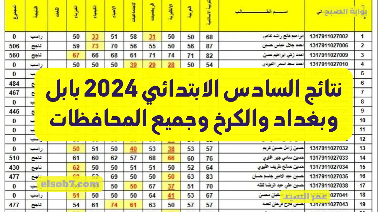 درجات PDF نتائج السادس الابتدائي 2024 بابل بغداد الكرخ نيوني وعموم محافظات العراق الدور الأول epedu.gov.iq 5 درجات PDF نتائج السادس الابتدائي 2024 بابل بغداد الكرخ نيوني وعموم محافظات العراق الدور الأول epedu.gov.iq