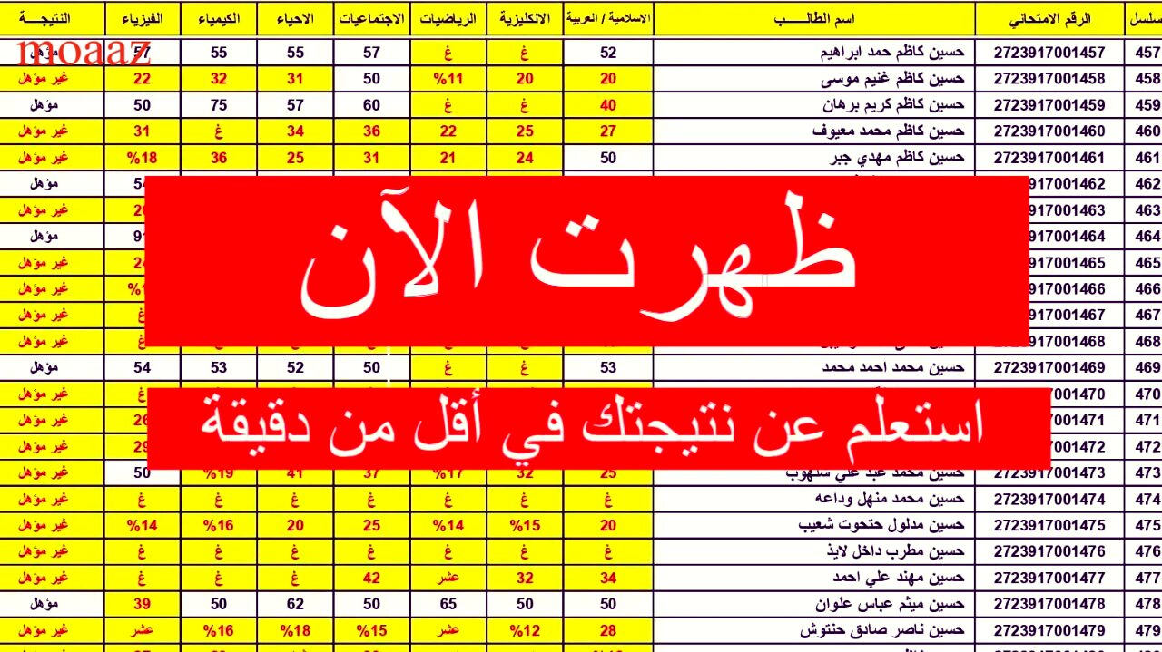 “بنقرة واحد https://results.mlazemna” الرابط الرسمي لنتائج السادس الابتدائي 2024 في العراق ديالي وجميع المحافظات!!