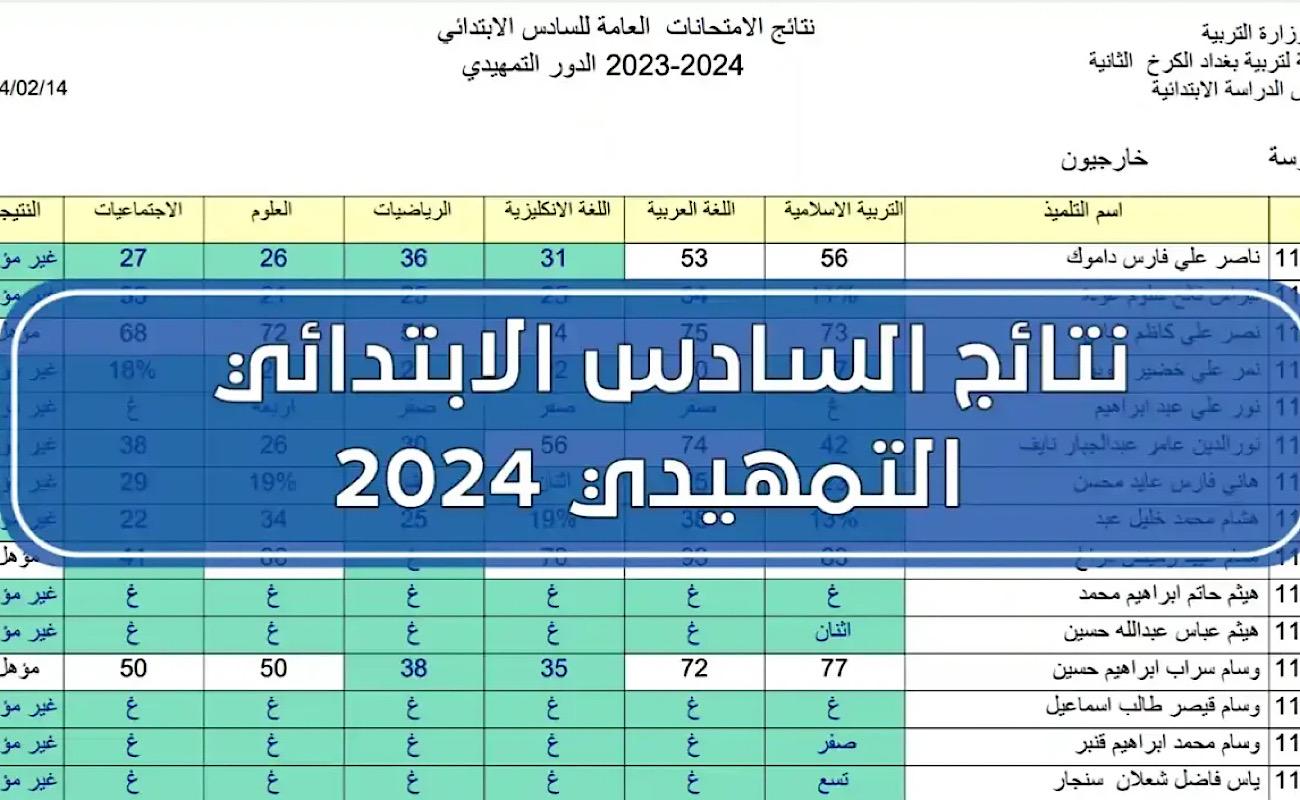 استخرج فورًا .. نتائج السادس الابتدائي 2024 بكافة محافظات العراق رابط رسمي وكيفية الاستعلام 5 استخرج فورًا .. نتائج السادس الابتدائي 2024 بكافة محافظات العراق رابط رسمي وكيفية الاستعلام