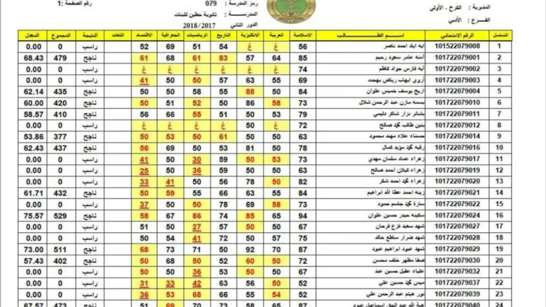 الآن متاح الاستعلام عن نتائج السادس الابتدائي 2024 بالاسم دور اول عبر موقع وزارة التربية العراقية في كل محافظات العراق 5 الآن متاح الاستعلام عن نتائج السادس الابتدائي 2024 بالاسم دور اول عبر موقع وزارة التربية العراقية في كل محافظات العراق