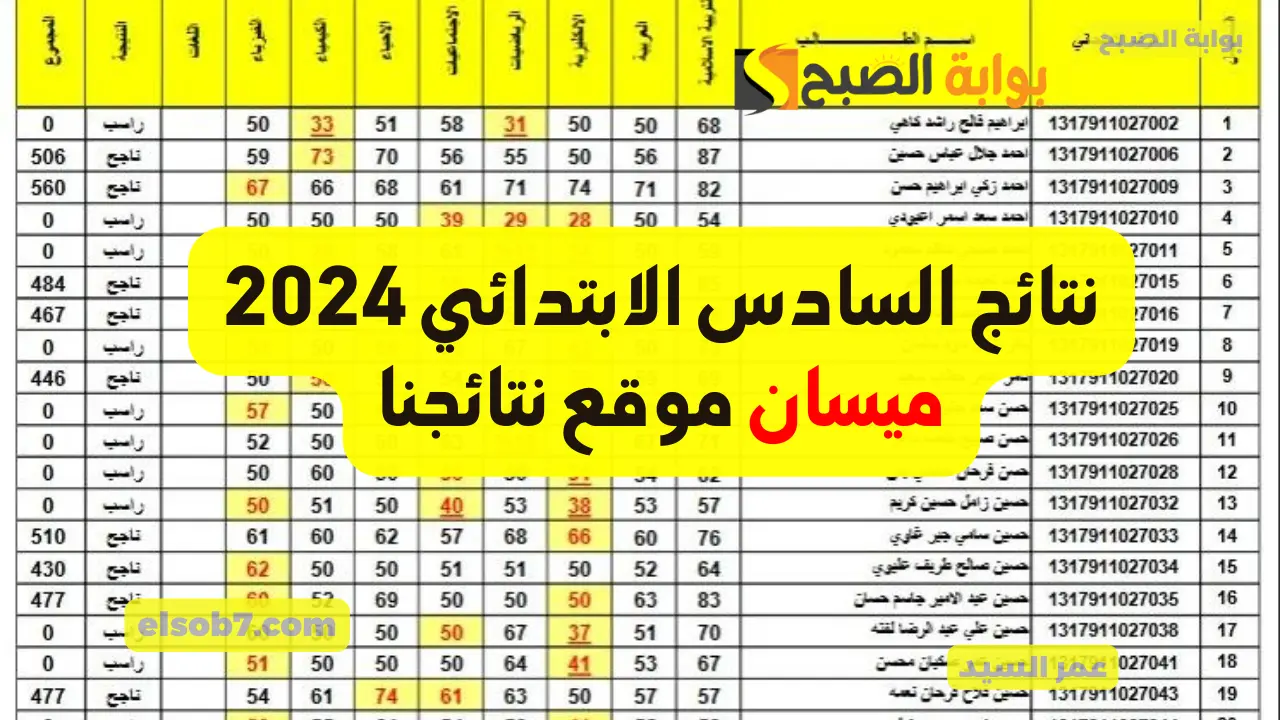 ظهرت حالا.. درجات PDF نتائج السادس الابتدائي 2024 ميسان results.mlazemna نتائجنا التربية العراقية عموم المحافظات 5 ظهرت حالا.. درجات PDF نتائج السادس الابتدائي 2024 ميسان results.mlazemna نتائجنا التربية العراقية عموم المحافظات