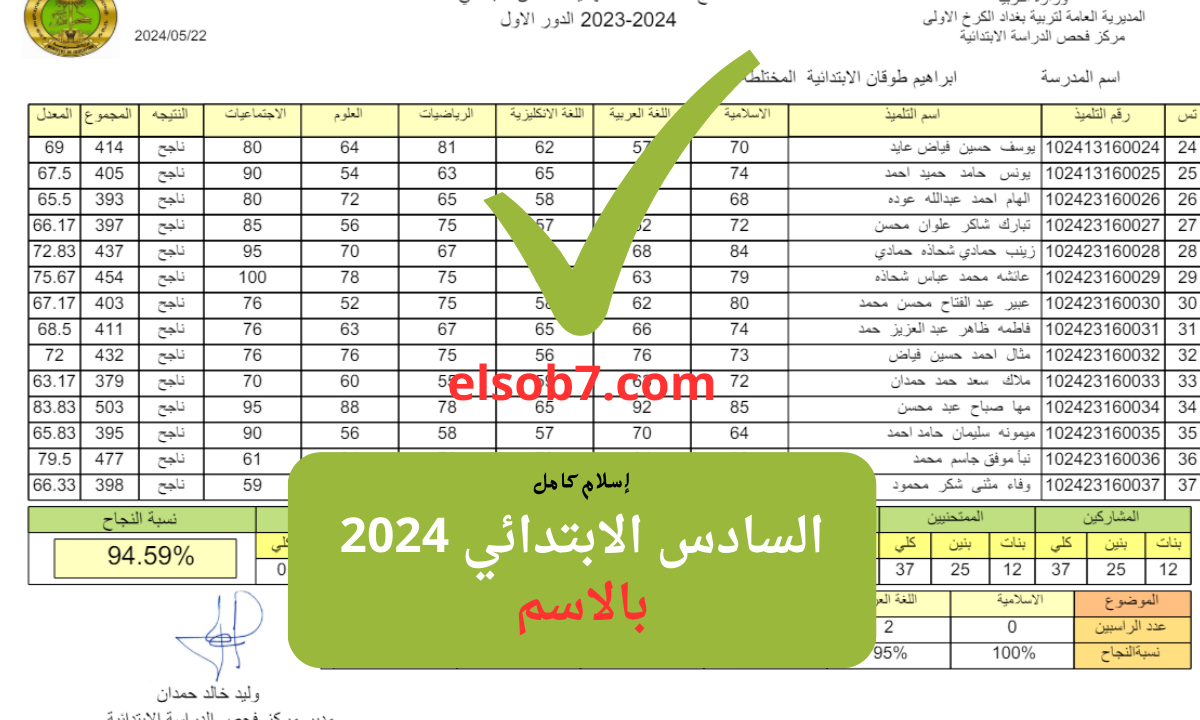 رابط جديد .. pdf نتائج السادس الابتدائي 2024 واسط كوكل درايف