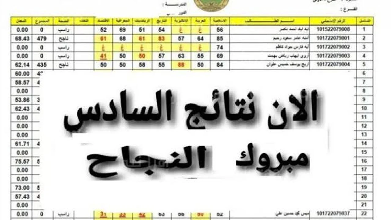 pdf الآن طالع نتائج الصف السادس الابتدائي العراق الدور الأول| استعلام نينوى - ذي قار - البصرة 5 pdf الآن طالع نتائج الصف السادس الابتدائي العراق الدور الأول| استعلام نينوى – ذي قار – البصرة