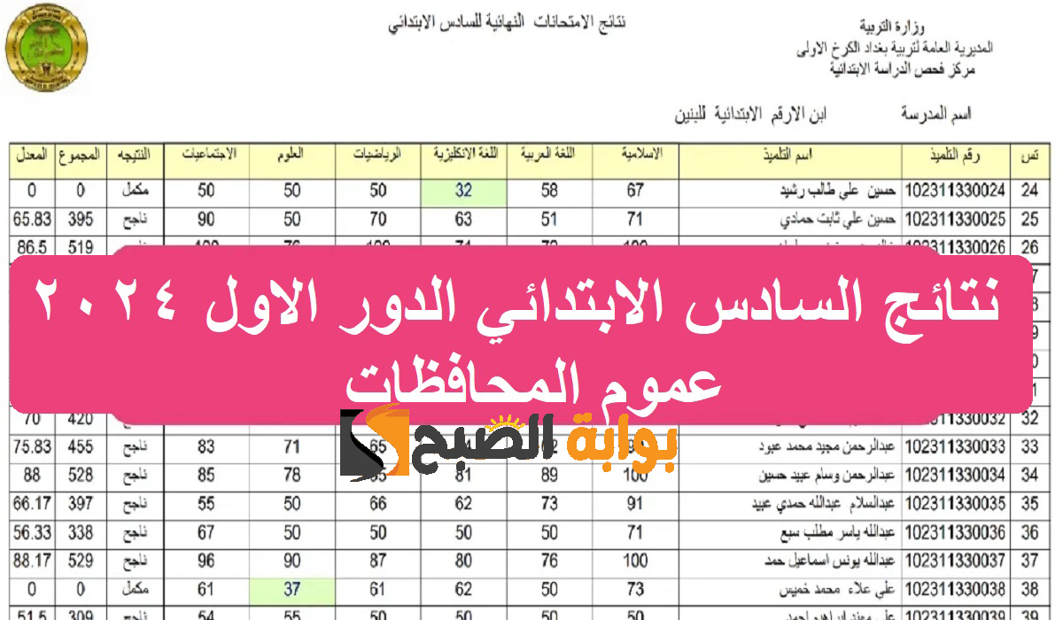 شوف “نتيجتك pdf”.. رابط نتائج السادس الابتدائي الدور الأول 2024 العراق عبر موقع epedu.gov.iq وزارة التربية العراقية نتائجنا