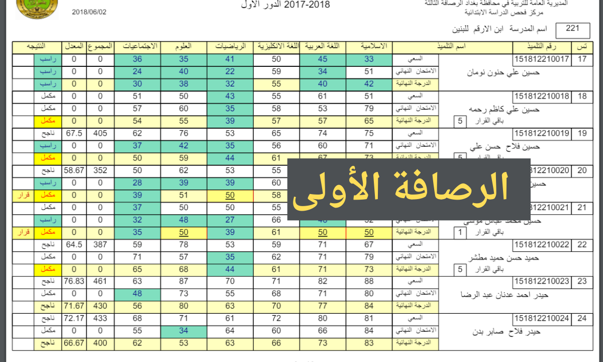 عاجل ظهرت drive ..نتائج السادس الابتدائي الرصافة الاولى (رصافة1) الدور الأول بالاسم 5 عاجل ظهرت drive ..نتائج السادس الابتدائي الرصافة الاولى (رصافة1) الدور الأول بالاسم