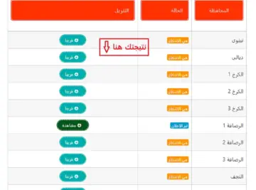 وصول سريع للنتيجة .. رابط نتائج السادس الابتدائي الكرخ الاولى 2024 على موقع نتائجنا / ملازمنا