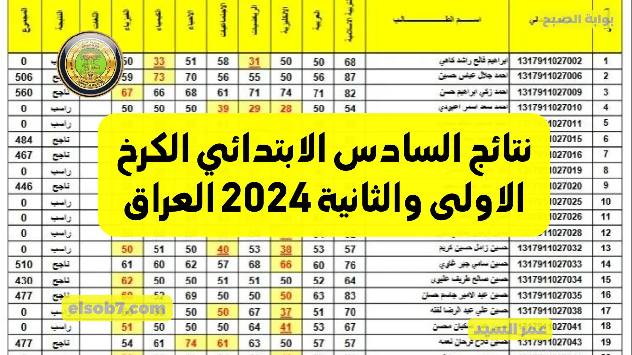 نتائجنا PDF رابط نتائج السادس الابتدائي الكرخ الاولى والثانية درجات الامتحانات epedu.gov.iq وزارة التربية العراقية 5 نتائجنا PDF رابط نتائج السادس الابتدائي الكرخ الاولى والثانية درجات الامتحانات epedu.gov.iq وزارة التربية العراقية