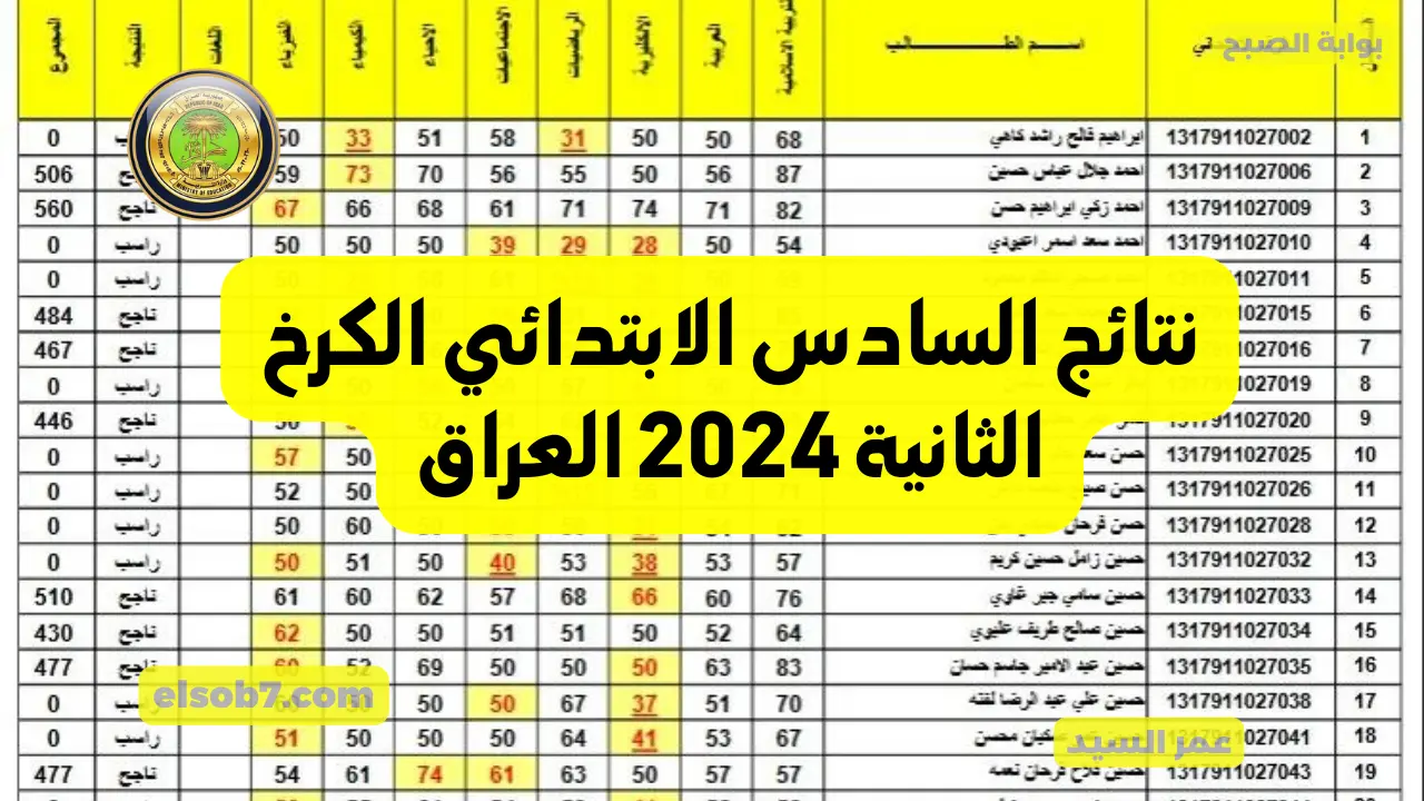نتائج السادس الابتدائي الكرخ الثانية 2024 العراق درجات 6 ابتدائي الكرخ 1 و 2 موقع نتائجنا PDF mlazemna 5 نتائج السادس الابتدائي الكرخ الثانية 2024 العراق درجات 6 ابتدائي الكرخ 1 و 2 موقع نتائجنا PDF mlazemna