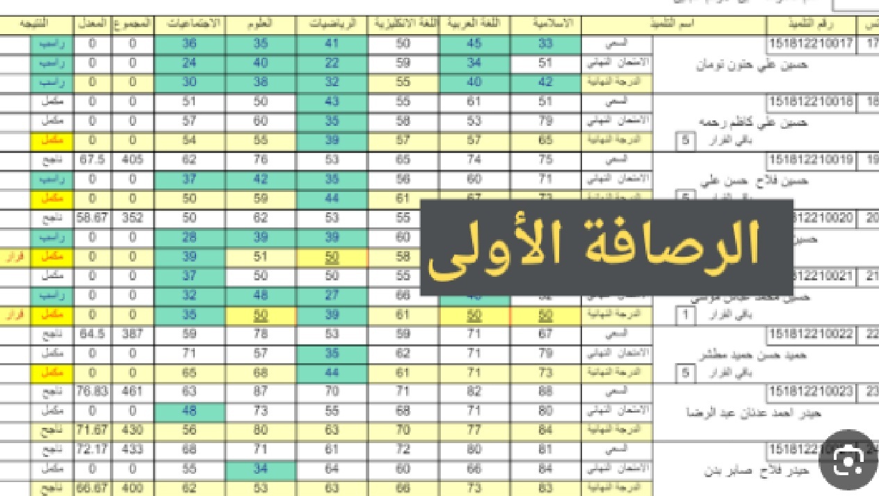 نتائج السادس الابتدائي الكرخ الدور الأول 2024 بعد ساعات “جاري الرفع” 5 نتائج السادس الابتدائي الكرخ الدور الأول 2024 بعد ساعات “جاري الرفع”