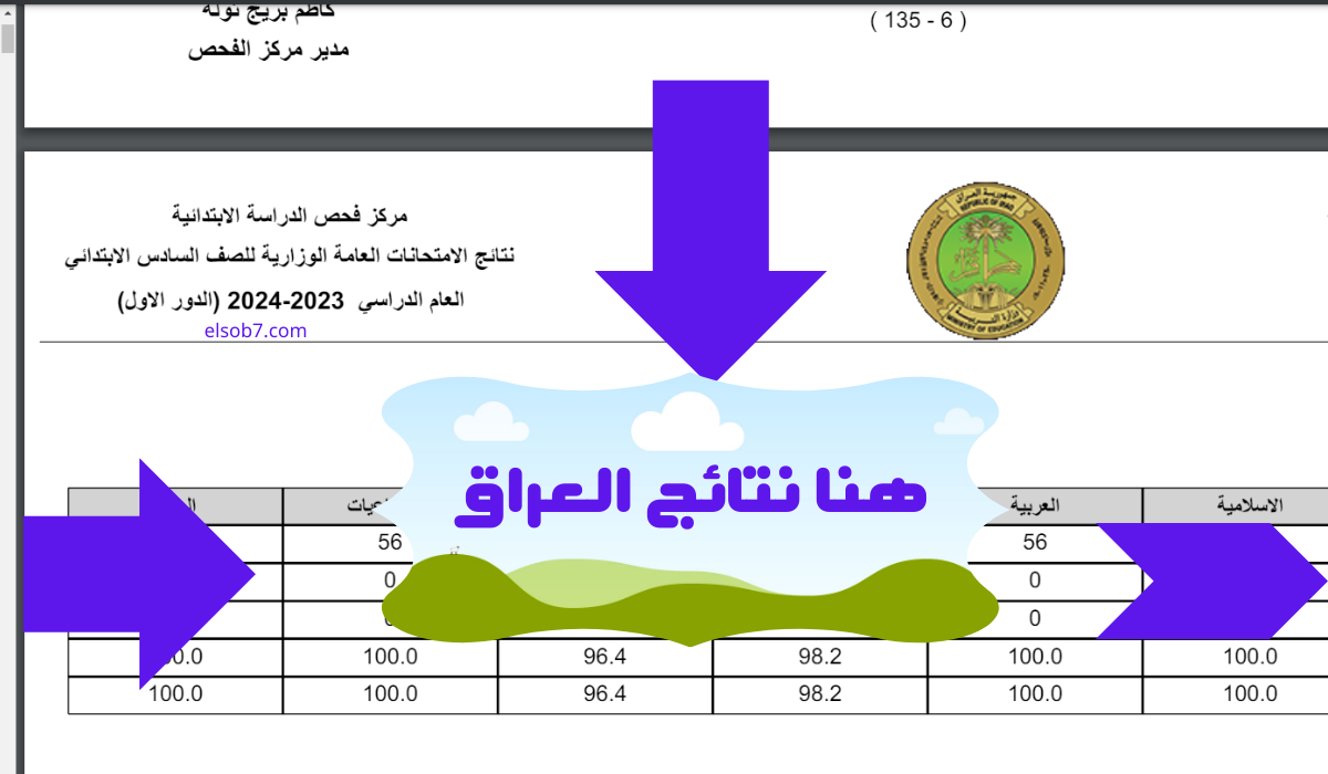(تعديل الرابط) .. نتائج السادس الابتدائي بابل ٢٠٢٤ دور اول حسب المدرسة والاسم 5 (تعديل الرابط) .. نتائج السادس الابتدائي بابل ٢٠٢٤ دور اول حسب المدرسة والاسم