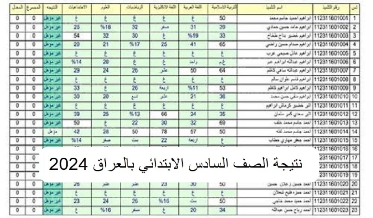 مبروك ظهرت “PDF” رابط نتائج السادس الابتدائي 2024 دور اول عبر موقع وزارة التربية العراقية عموم المحافظات تربية نينوى والبصرة