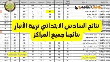 وزارة التربية العراقية نتائج السادس الابتدائي تربية الأنبار نتائجنا results.mlazemna الرمادي هيث حديثه والفلوجه