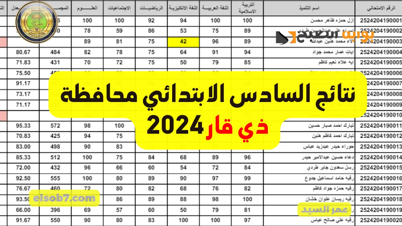 نتائجنا تنزيل الدرجات PDF نتائج السادس الابتدائي 2024 ذي قار الشطره والناصريه وجميع مراكز الدور الأول 5 نتائجنا تنزيل الدرجات PDF نتائج السادس الابتدائي 2024 ذي قار الشطره والناصريه وجميع مراكز الدور الأول