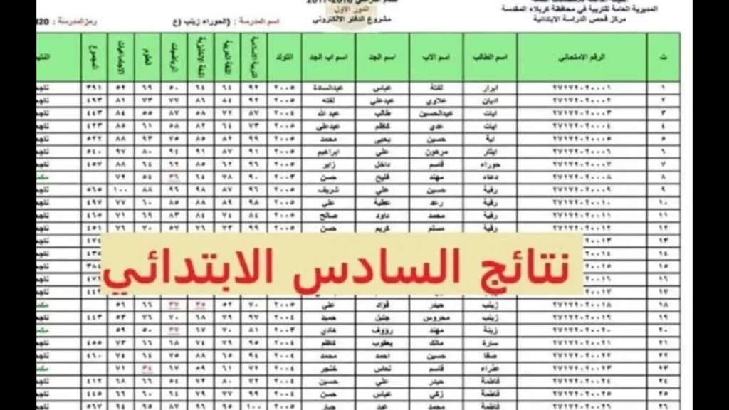 موقع ورابط نتائج السادس الابتدائي في العراق الدور الاول 2024 جميع المحافظات