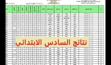 رابط استخراج  نتائج السادس الابتدائي الدور الأول في العراق دهوك وجميع المحافظات